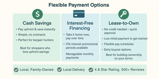 Furniture Financing & Leasing in Kokomo, IN