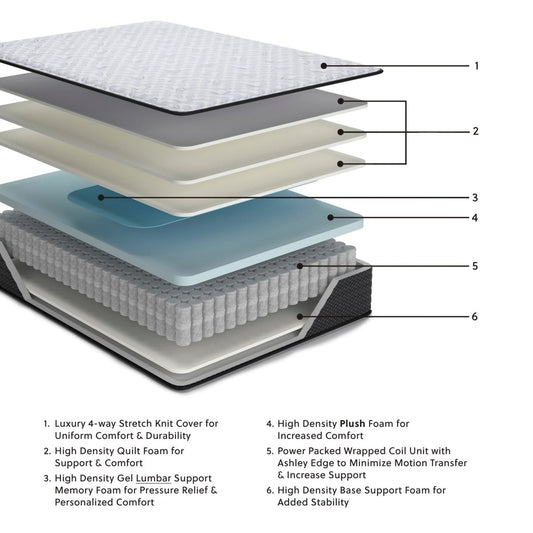 Anniversary Edition Plush - Mattress Innerspring Mattresses by Ashley Sleep® - Walls Furniture & Mattress