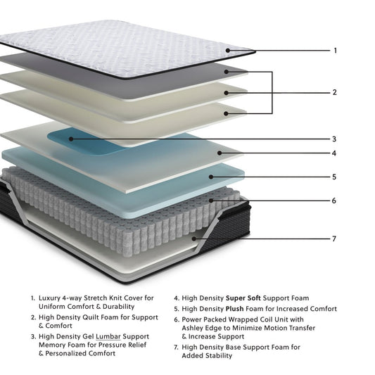 Anniversary Edition Pillowtop - Mattress Pillow Top Mattresses by Ashley Sleep® - Walls Furniture & Mattress