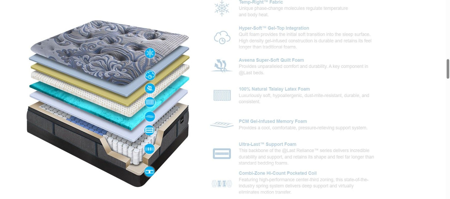 Mauna Kea EPT Twin Mattress