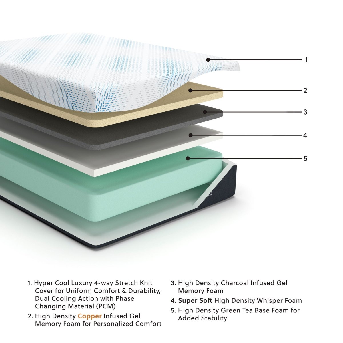 Millennium Luxury Gel Memory Foam - Luxury Gel Mattress Memory Foam Mattresses by Sierra Sleep® by Ashley - Walls Furniture & Mattress