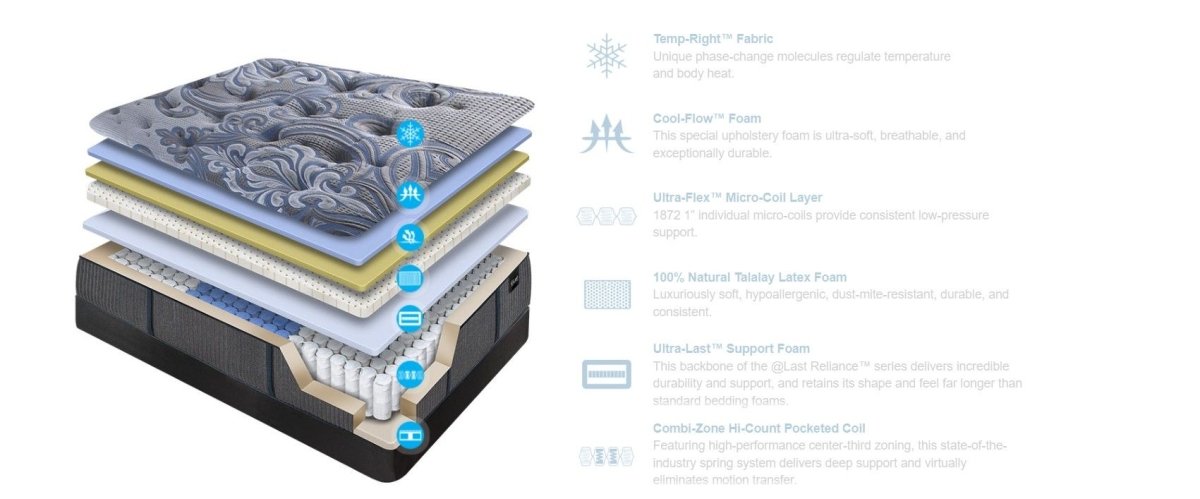 Haleakula Ultra Firm TXL Mattress Hybrid Mattresses by @Last - Walls Furniture & Mattress
