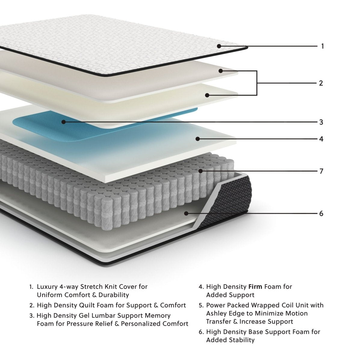 Limited Edition Firm - Mattress Memory Foam Mattresses by Sierra Sleep® by Ashley - Walls Furniture & Mattress