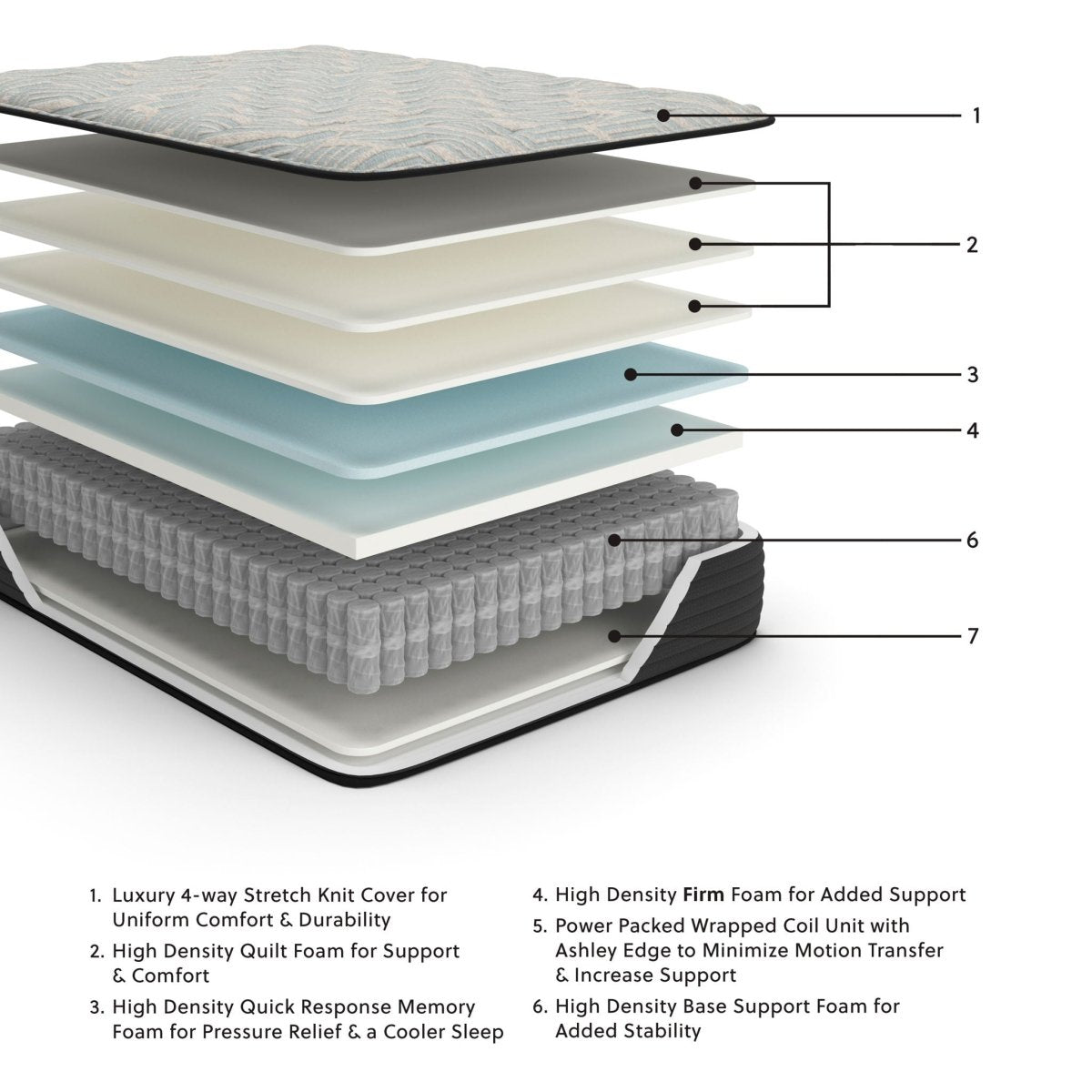 Palisades Firm - Mattress Memory Foam Mattresses by Sierra Sleep® by Ashley - Walls Furniture & Mattress
