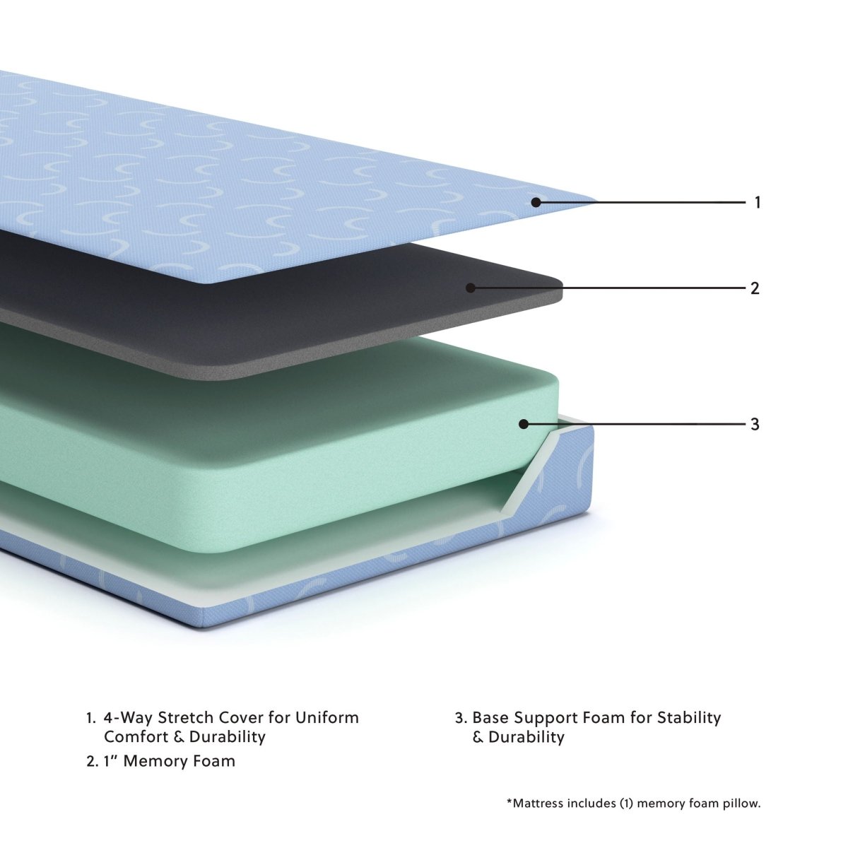 Ikidz Ocean - Mattress And Pillow (Set of 2) Memory Foam Mattresses by Sierra Sleep® by Ashley - Walls Furniture & Mattress