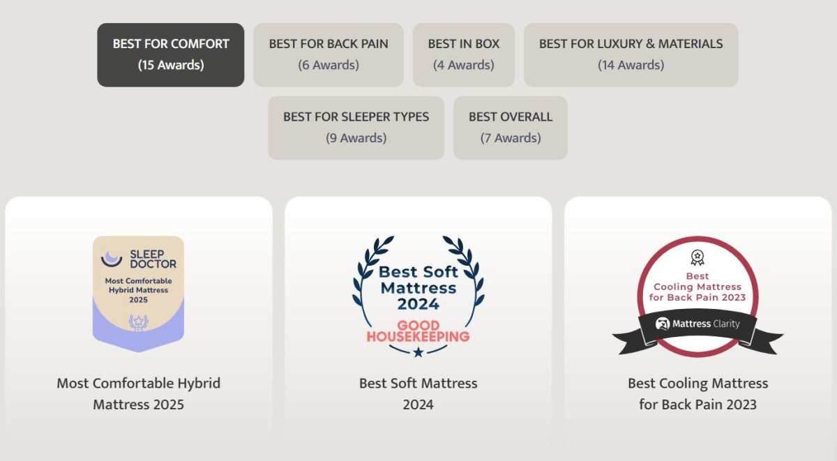 Puffy Monarch King Mattress Hybrid Hybrid Mattresses by Puffy - Walls Furniture & Mattress