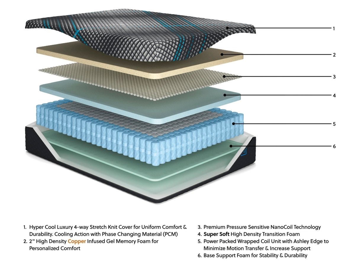 Millennium 2.0 Hybrid 14 Inch - Mattress Hybrid Mattresses by Sierra Sleep® by Ashley - Walls Furniture & Mattress