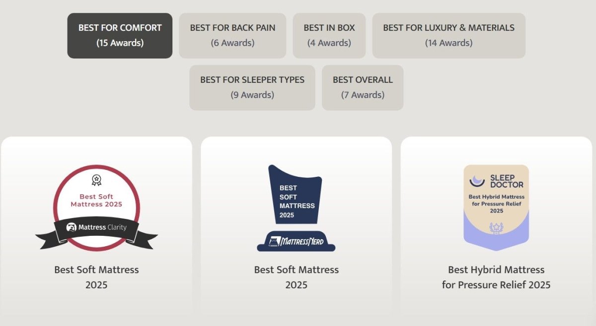Puffy Lux King Hybrid Mattress Hybrid Mattresses by Puffy - Walls Furniture & Mattress