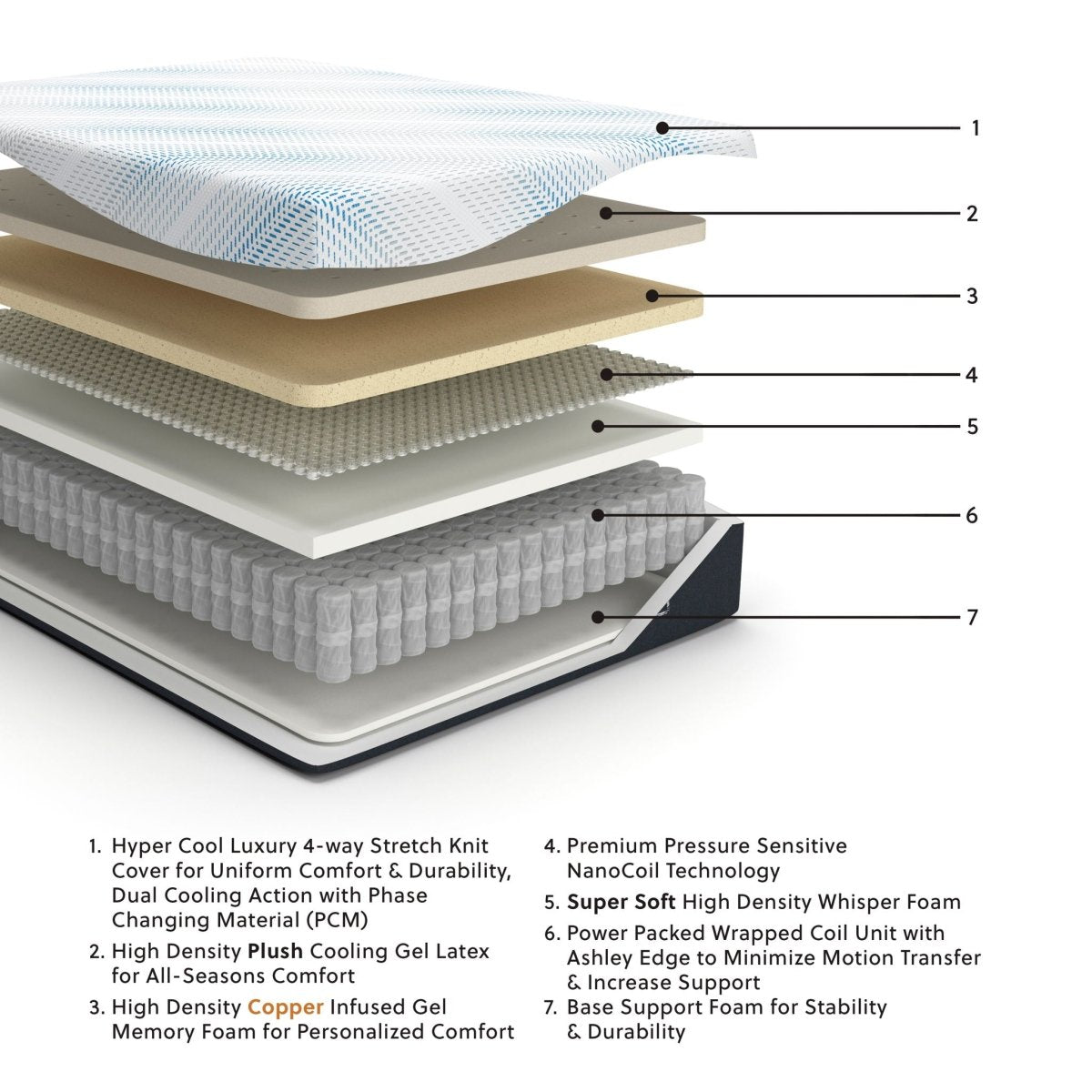 Millennium Luxury Plush Gel Latex Hybrid - Luxury Plush Gel Latex Hybrid Mattress Hybrid Mattresses by Sierra Sleep® by Ashley - Walls Furniture & Mattress