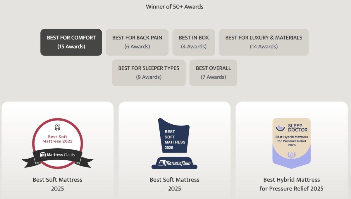 Puffy Lux Twin XL Hybrid Mattress Hybrid Mattresses by Puffy - Walls Furniture & Mattress