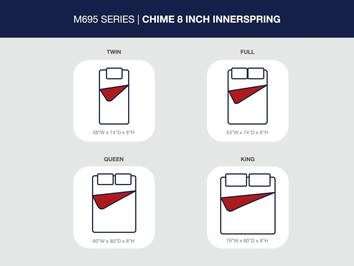 8 Inch Chime Innerspring - Firm Mattress Innerspring Mattresses by Sierra Sleep® by Ashley - Walls Furniture & Mattress