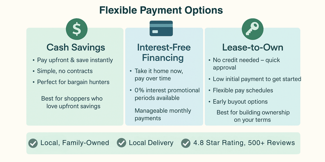 Furniture Financing & Leasing in Kokomo, IN - Walls Furniture & Mattress