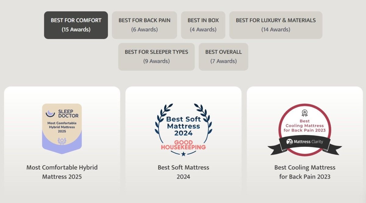 Puffy Monarch Queen Mattress Hybrid Hybrid Mattresses by Puffy - Walls Furniture & Mattress