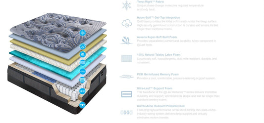 Mauna Kea EPT TXL Mattress