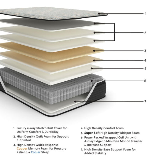 Palisades Et - Mattress Euro Top Mattresses by Sierra Sleep® by Ashley - Walls Furniture & Mattress