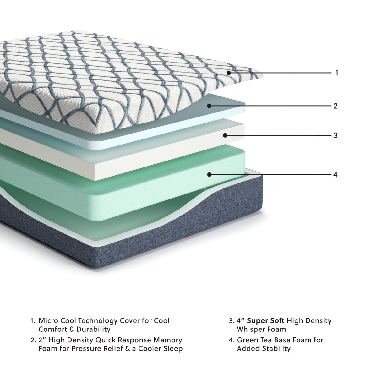 12 Inch Chime Elite 2.0 - Twin Mattress - White / Blue Memory Foam Mattresses by Sierra Sleep® by Ashley - Walls Furniture & Mattress