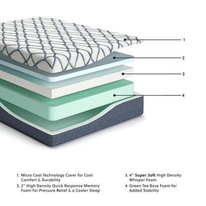 12 Inch Chime Elite 2.0 - Twin Mattress - White / Blue Memory Foam Mattresses by Sierra Sleep® by Ashley - Walls Furniture & Mattress