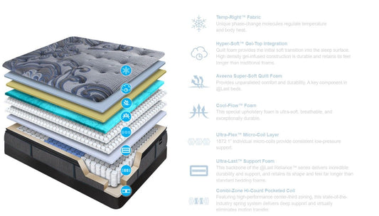 Mauna Loa GPT TXL Mattress
