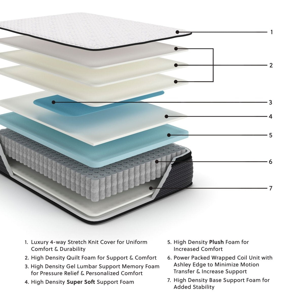 Limited Edition Pt - Mattress Pillow Top Mattresses by Sierra Sleep® by Ashley - Walls Furniture & Mattress