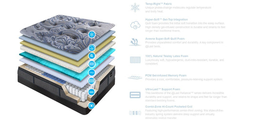 Mauna Kea EPT King Mattress
