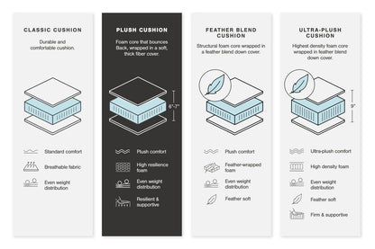 Lindyn - 6 Piece Sectional Stationary Sectionals by Signature Design by Ashley® - Walls Furniture & Mattress