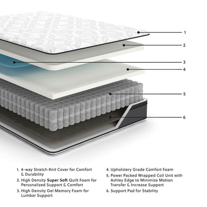 12 Inch Pocketed Hybrid - Mattress Hybrid Mattresses by Sierra Sleep® by Ashley - Walls Furniture & Mattress