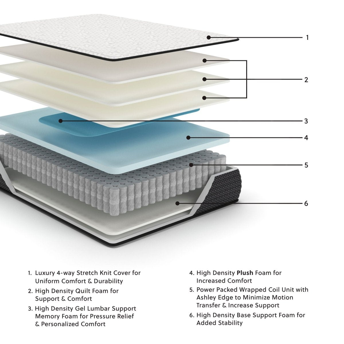 Limited Edition Plush - Mattress Memory Foam Mattresses by Sierra Sleep® by Ashley - Walls Furniture & Mattress