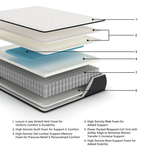 Limited Edition Firm - Mattress Memory Foam Mattresses by Sierra Sleep® by Ashley - Walls Furniture & Mattress