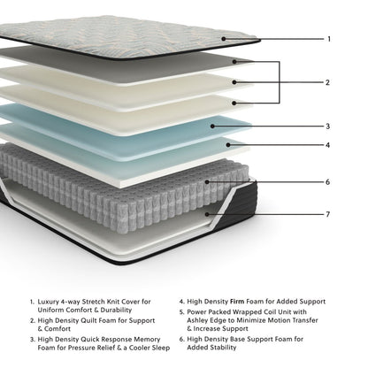 Palisades Firm - Mattress Memory Foam Mattresses by Sierra Sleep® by Ashley - Walls Furniture & Mattress
