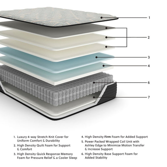 Palisades Firm - Mattress Memory Foam Mattresses by Sierra Sleep® by Ashley - Walls Furniture & Mattress