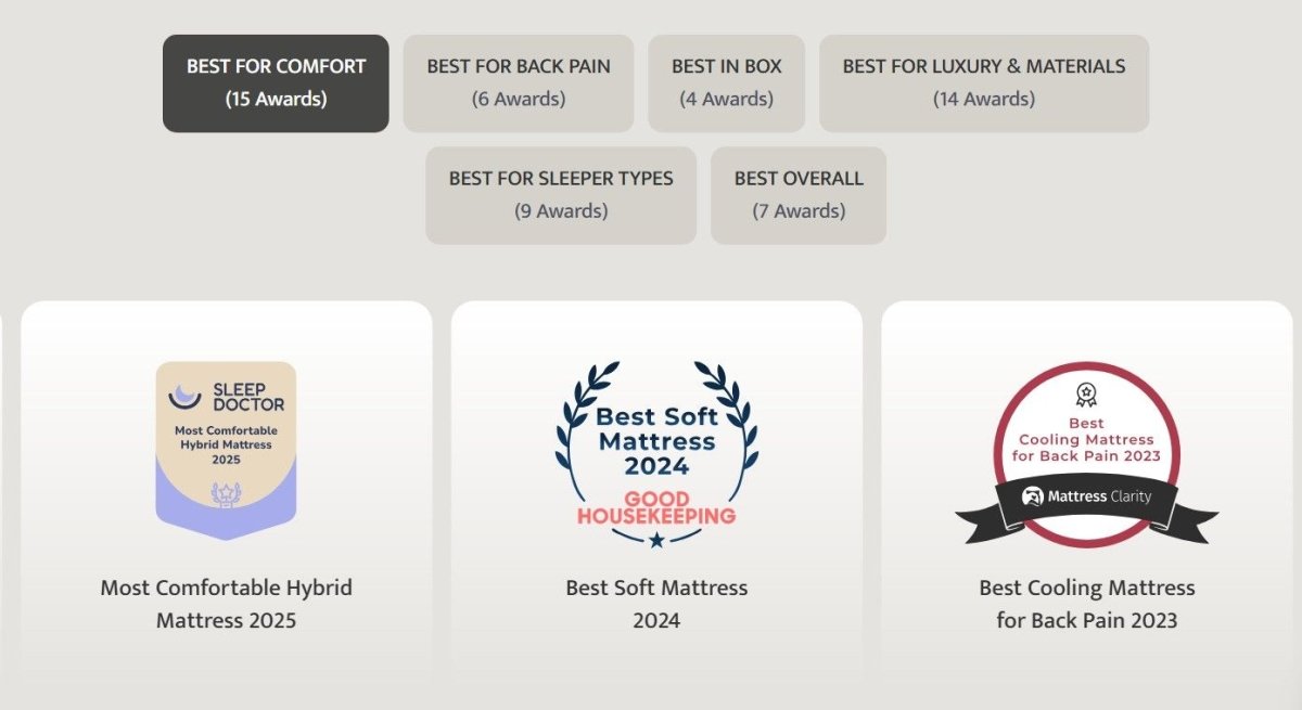 Puffy Monarch Twin XL Mattress Hybrid Hybrid Mattresses by Puffy - Walls Furniture & Mattress