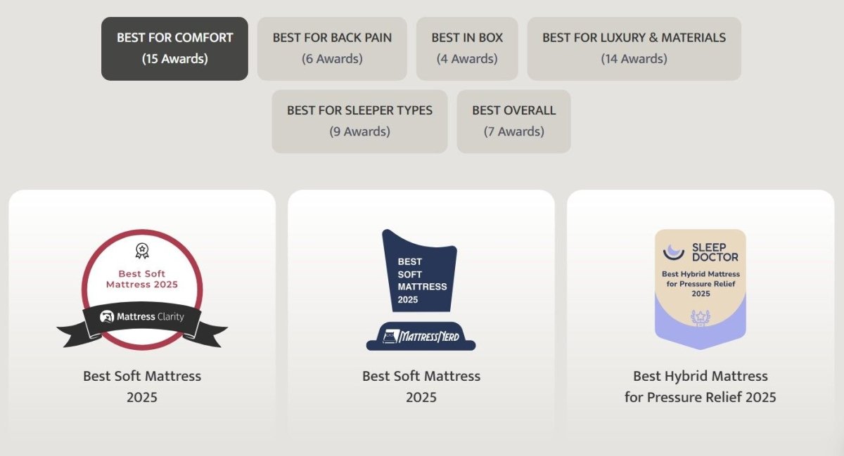 Puffy Lux Full Hybrid Mattress Hybrid Mattresses by Puffy - Walls Furniture & Mattress
