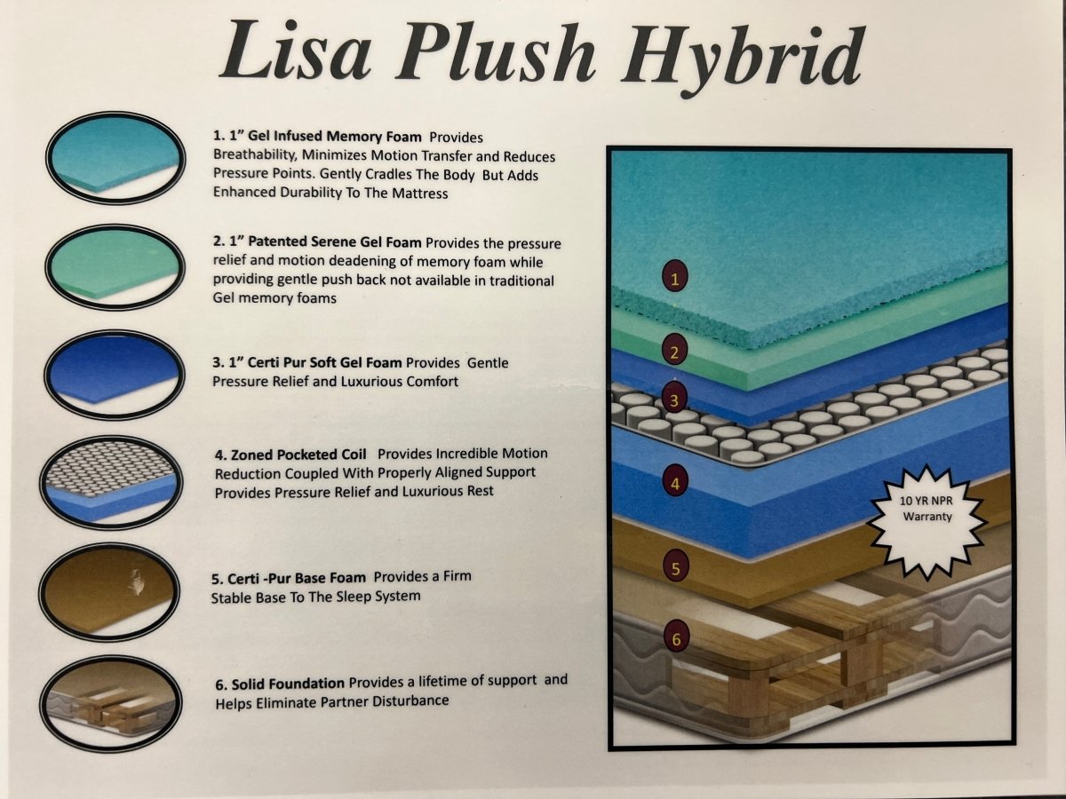 Split Queen Restonic Hybrid with Powerbases by Walls Furniture & Mattress - Walls Furniture & Mattress