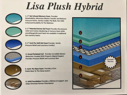 Split Queen Restonic Hybrid with Powerbases by Walls Furniture & Mattress - Walls Furniture & Mattress
