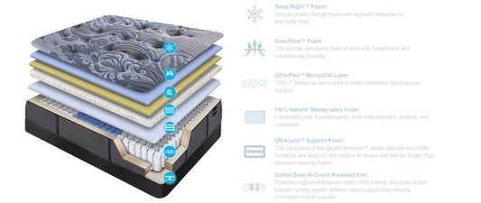 Haleakula Ultra Firm Full Mattress Hybrid Mattresses by @Last - Walls Furniture & Mattress