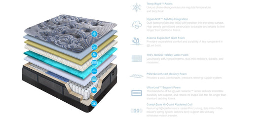 Mauna Kea EPT Full Mattress