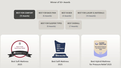 Puffy Lux Twin XL Hybrid Mattress Hybrid Mattresses by Puffy - Walls Furniture & Mattress