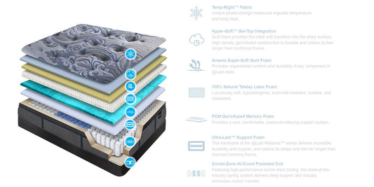 Mauna Kea EPT Queen Mattress
